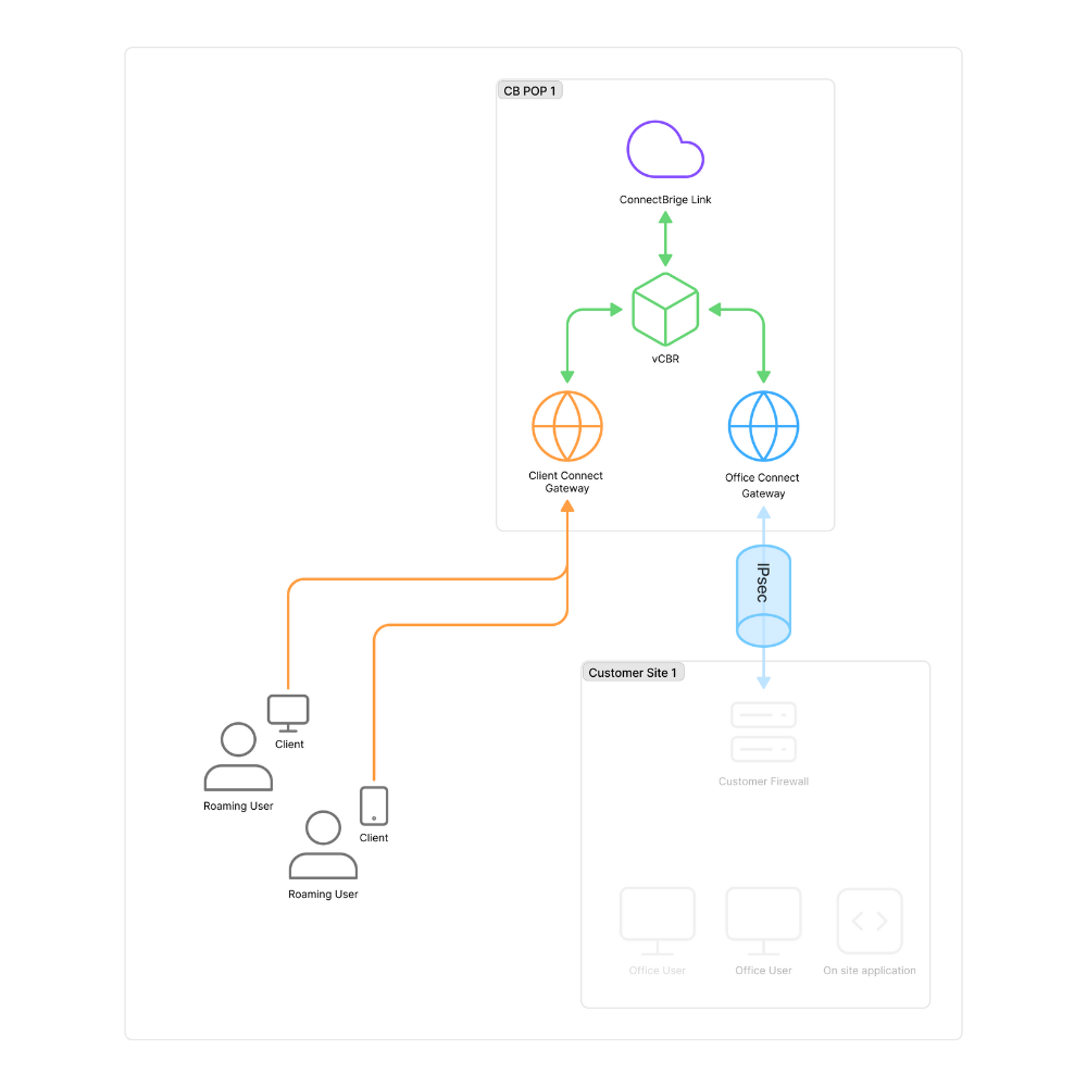 Client Connect