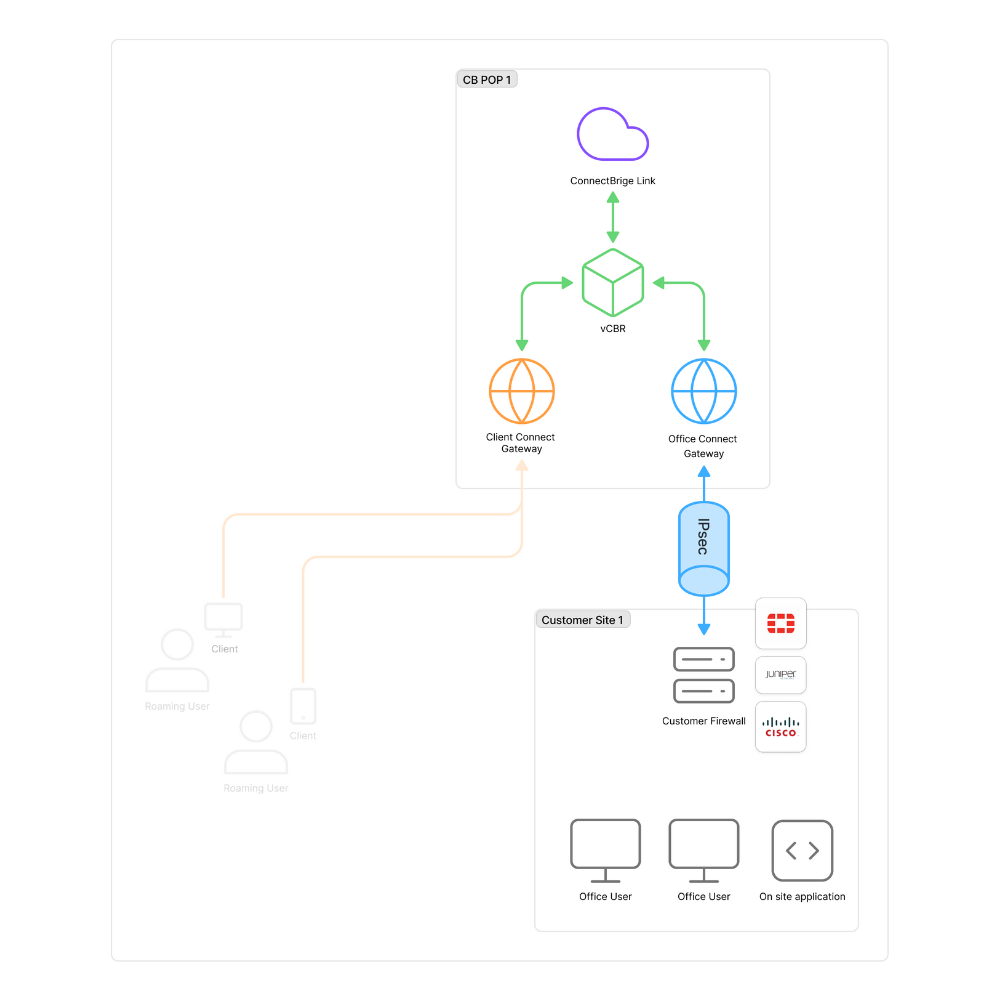 Office Connect