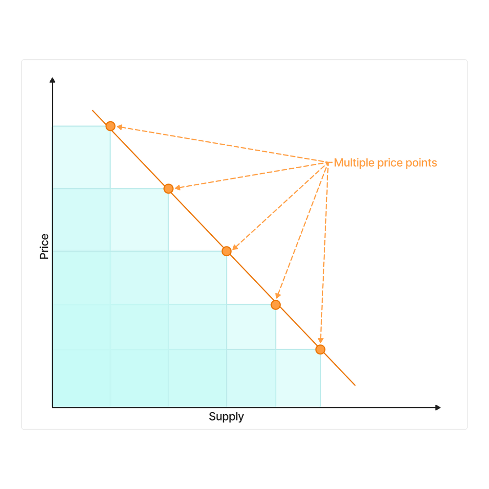 _Surge and demand based pricing